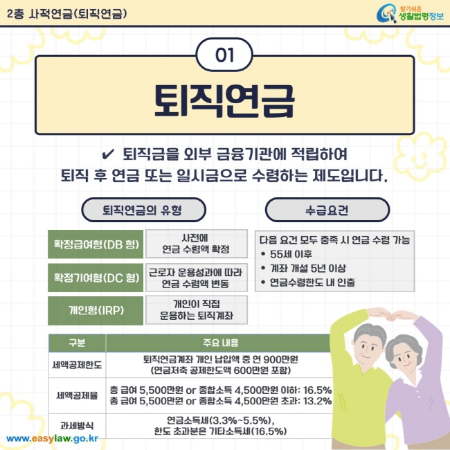 퇴직연금은 퇴직금을 외부 금융기관에 적립하여 퇴직 후 연금 또는 일시금으로 수령하는 제도입니다. 퇴직연금의 유형에는 확정급여형(DB형), 확정기여형(DC형), 개인형(IRP)이 있으며, DB형은 사전에 연금 수령액이 확정되고, DC형은 근로자 운용성과에 따라 연금 수령액이 변동되며, IRP는 개인이 직접 운용하는 퇴직계좌입니다. 수급요건은 55세 이후, 계좌 개설 5년 이상, 연금수령형도 내 인출의 조건을 모두 충족해야 연금 수령이 가능합니다. 퇴직연금계좌 납입액 중 연 900만 원까지 세액공제가 가능하며(연금저축 공제한도액 600만원 포함), 세액공제율은 총 급여 5,500만 원 이하 또는 종합소득 4,500만 원 이하일 경우 16.5%, 초과 시 13.2%입니다. 과세방식은 연금소득세율(3.3%~5.5%)이 적용되며, 한도 초과분은 기타 소득세율(16.5%)이 적용됩니다.